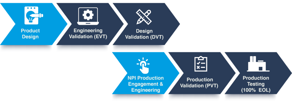 cnc-prototyping-to-production-workflow